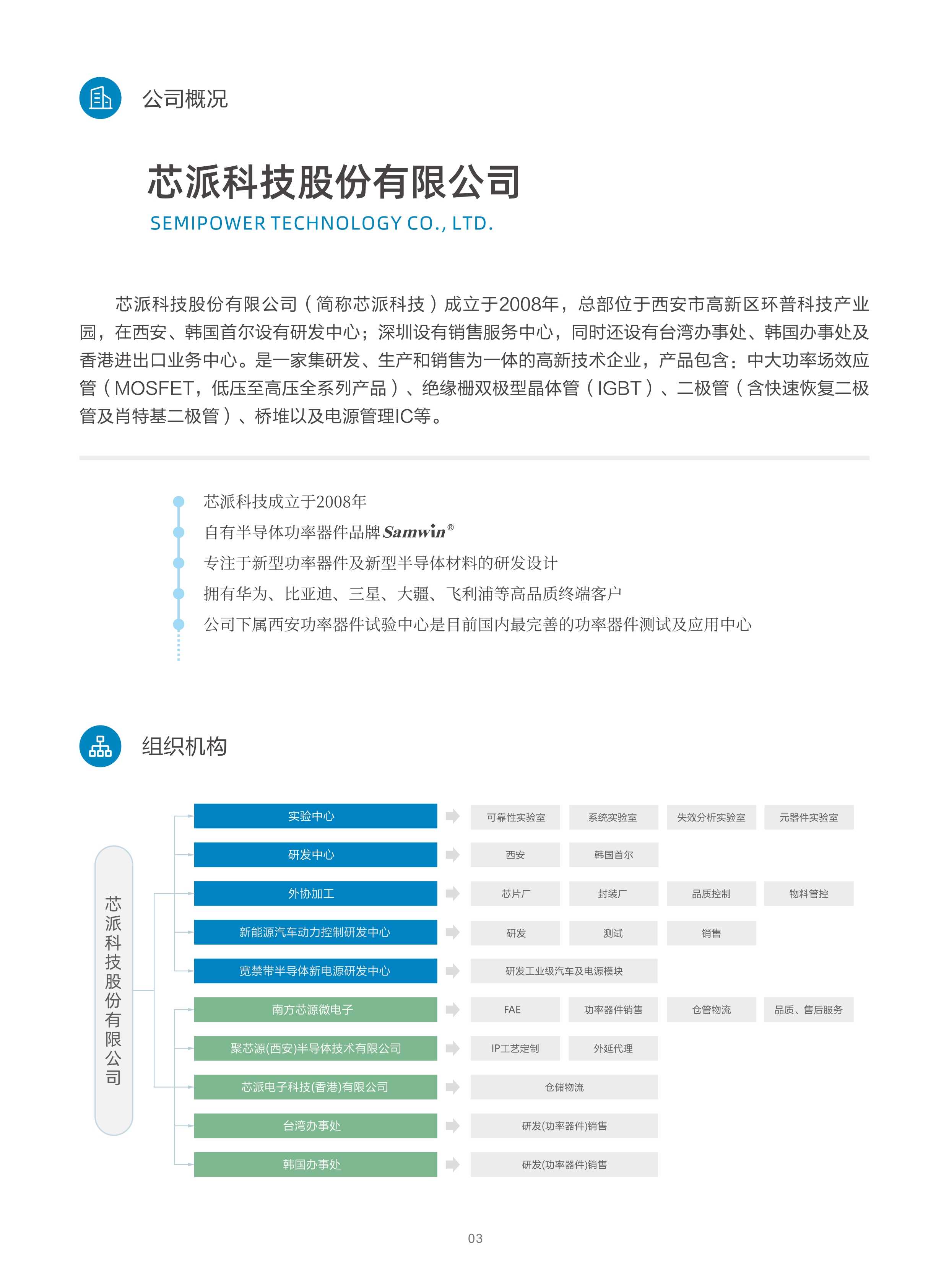 芯派科技